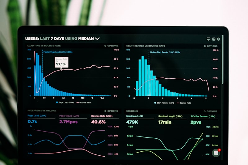 Data analytics dashboard with business intelligence charts and KPI widgets